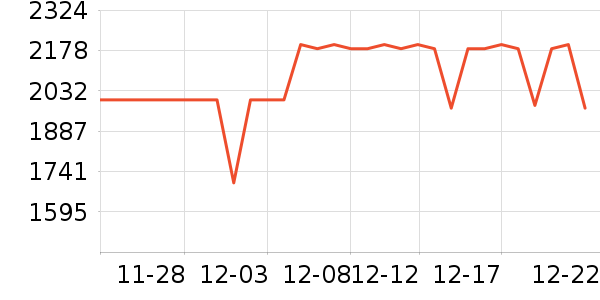 �ڽ�AOC��ʾ����ʷ�۸�