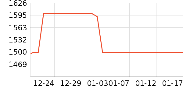 С����ʾ����ʷ�۸�