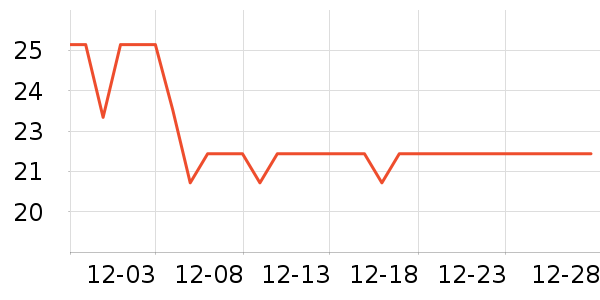 ����������ʷ�۸�