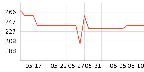 ��ҵ綯��ˢ��ʷ�۸�