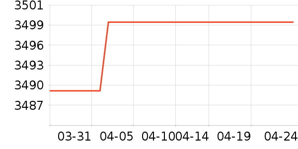 ��ʯ��������ʷ�۸�