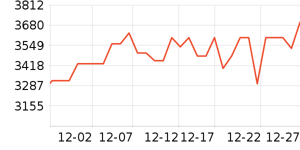 ��ʯ��������ʷ�۸�