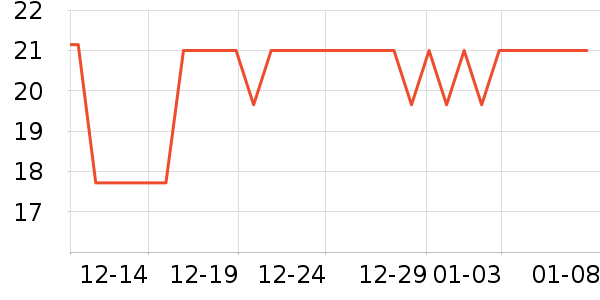 ����Ůʿ��Ь��ʷ�۸�