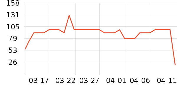 FSAVILE���������ʷ�۸�