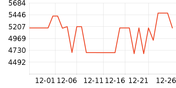 ����Τ������/������ʷ�۸�