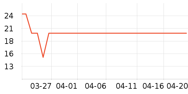 ��Ƥ����ǻ������ʷ�۸�