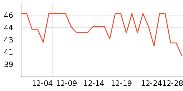 ��֪�ó���������ʷ�۸�