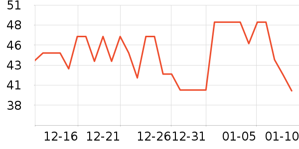 ��֪�ó���������ʷ�۸�