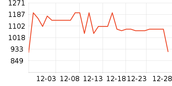 ��ʩ��������ʷ�۸�