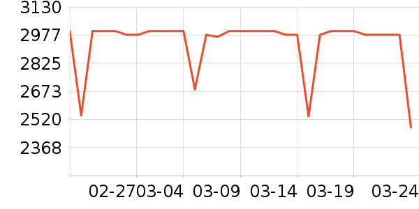 ��������洢��ʷ�۸�