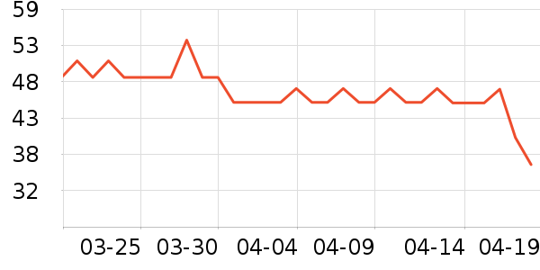 ϲ��������ʷ�۸�