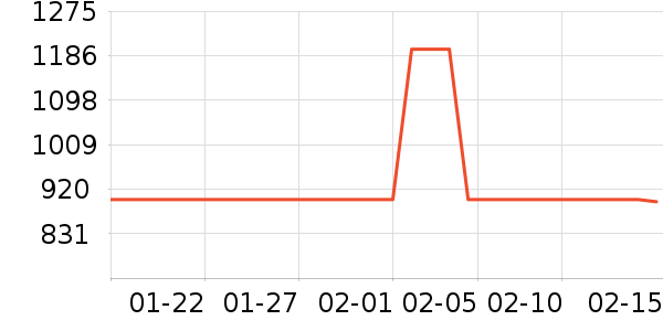 vivo�ֻ���ʷ�۸�