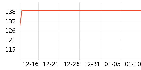 ���Ƕ����˶�Ь��ʷ�۸�