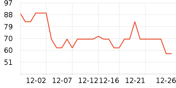 ����ţ����ʷ�۸�