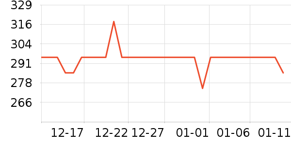 ����ԪӤ����������ʷ�۸�