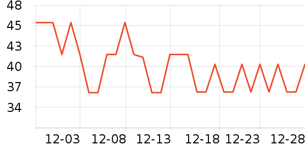 ���Ҳ�ʿ����������ʷ�۸�