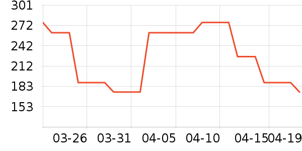 ֣������˪/�۲�������ʷ�۸�