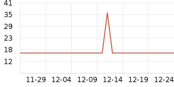 �۲ݼ���������ʷ�۸�
