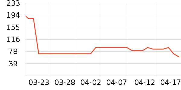 PipingRock����Ӫ��������ʷ�۸�