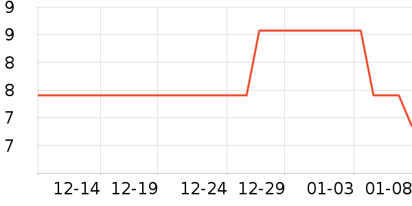 ŷ�����������ʷ�۸�