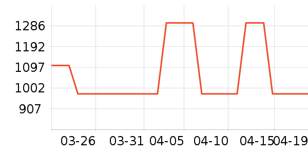 �������߶�����Ʒ��ʷ�۸�