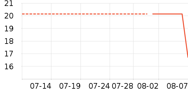 �����ְ�ȫ������ʷ�۸�