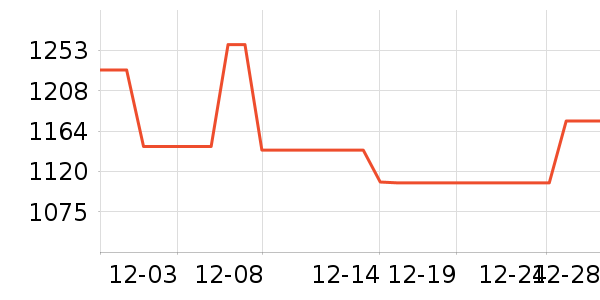 ˹�ø�������ʷ�۸�