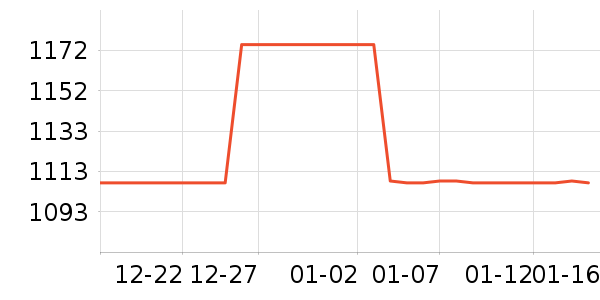 ˹�ø�������ʷ�۸�