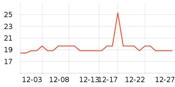 �Ź�������ʷ�۸�