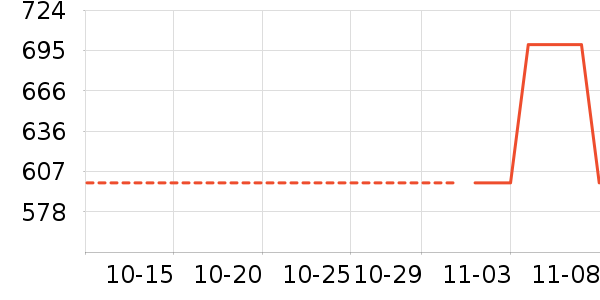 SOAPSTUDIO��Ϸ/��ͨ/����/IP�ܱ���ʷ�۸�