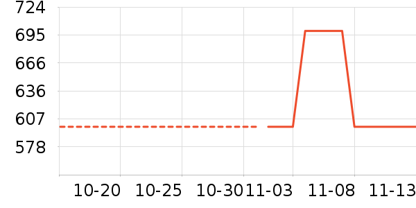 SOAPSTUDIO��Ϸ/��ͨ/����/IP�ܱ���ʷ�۸�