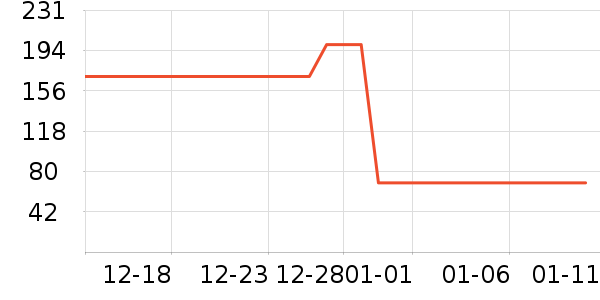 ���֮���˶�����ʷ�۸�