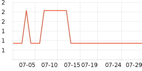 ������ҵƷ��ʷ�۸�