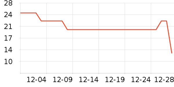 ��ŷ��è��ʳ��ʷ�۸�