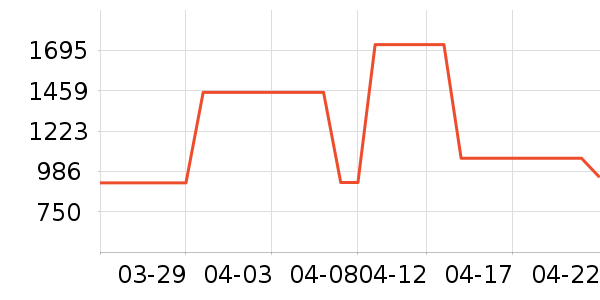 �����ֱ���ʷ�۸�