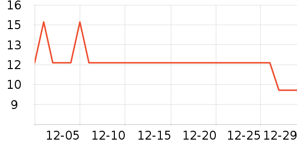 �Ϲܼ���๤����ʷ�۸�