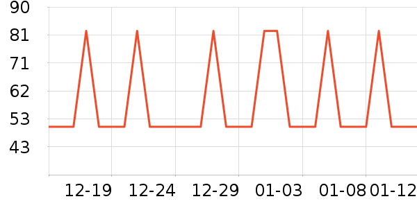 �Ź�������ʷ�۸�