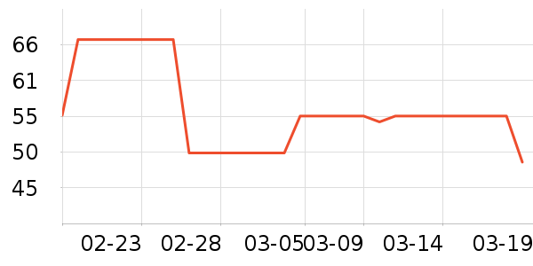 JORDAN����/������ʷ�۸�