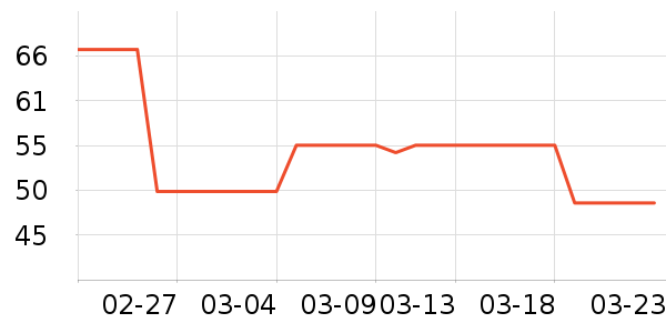 JORDAN����/������ʷ�۸�