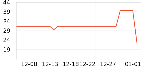 ��ֻ��������/ţ�����ʷ�۸�