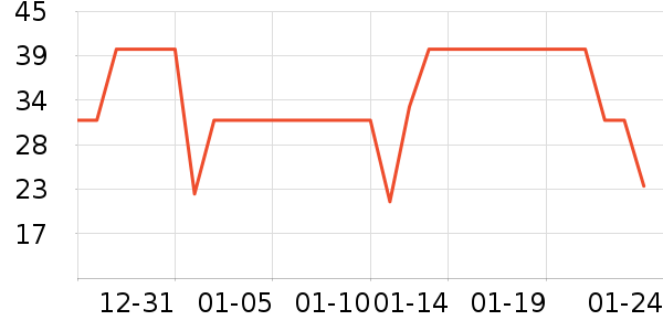 ��ֻ��������/ţ�����ʷ�۸�