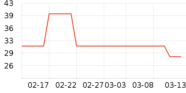 ��ֻ��������/ţ�����ʷ�۸�