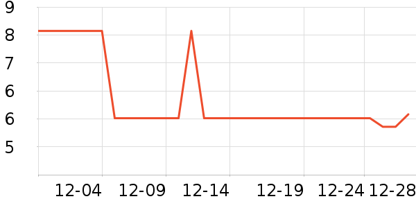 �Ź�������ʷ�۸�