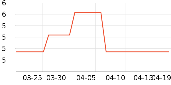 �Ź�������ʷ�۸�