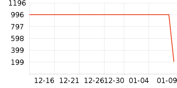 ��Ϊ�����ֻ���ʷ�۸�