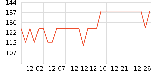 DdropsӤ�׶�ά����/��������ʷ�۸�