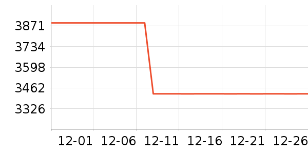 ������ѵ����ʷ�۸�