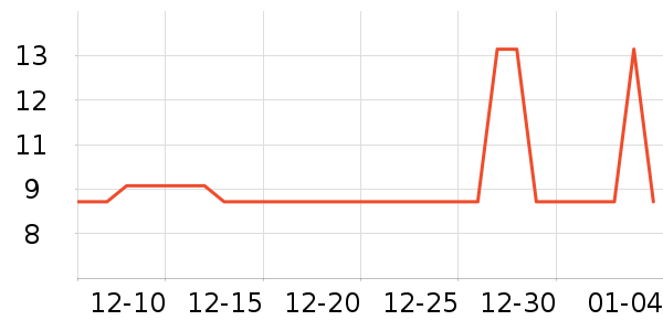 Ůʿ��Ь��ʷ�۸�