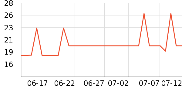 �ݰ���Ұ�ʹ�����ʷ�۸�