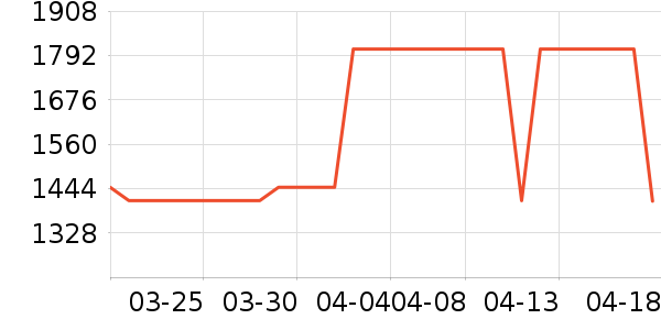 ��ɳ��ɳ����ʷ�۸�